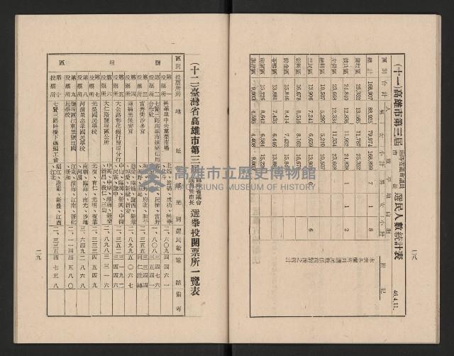 高雄市第三屆議員暨市長臨時省議會選務專輯藏品圖，第20張