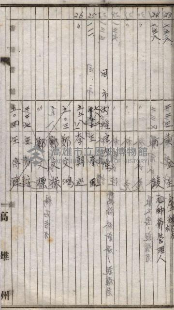 高臨營第一號ノ內三十一第（6）號借地第二次
（下塩田、援中港、右冲、苦瓜寮）藏品圖，第21張