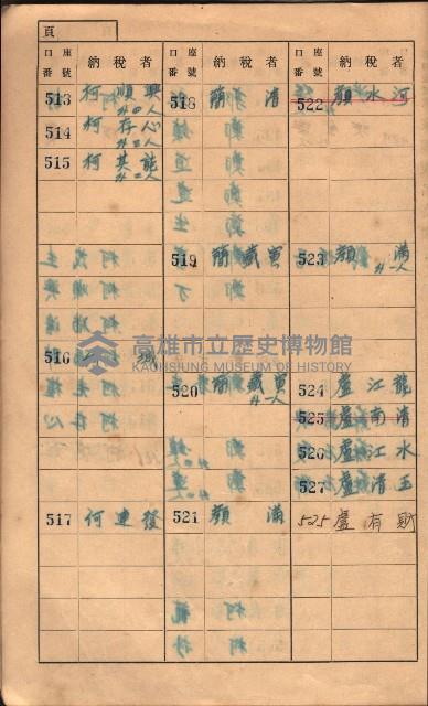 高雄州鳳山郡大樹庄小坪頂家屋稅名寄帳
（三冊之內第一號）藏品圖，第21張