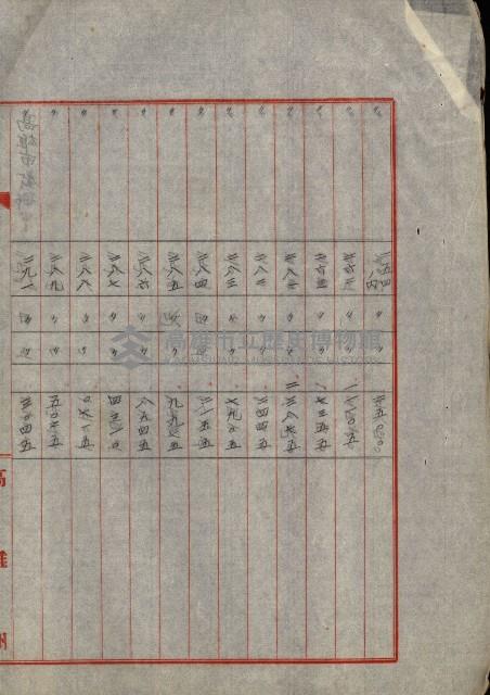 州財產處分藏品圖，第21張