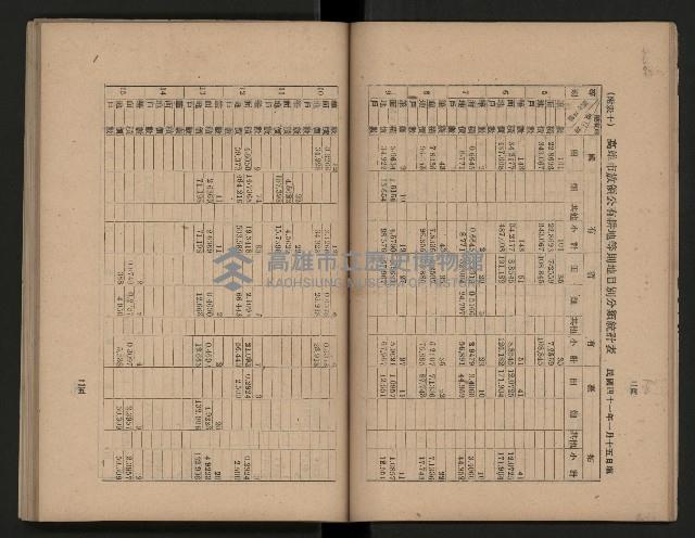 《為民服務一年》
（高雄市政叢書三）藏品圖，第20張