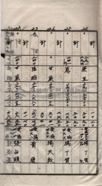 土地使用、土壤採取（崗山庄、後協）藏品圖，第21張