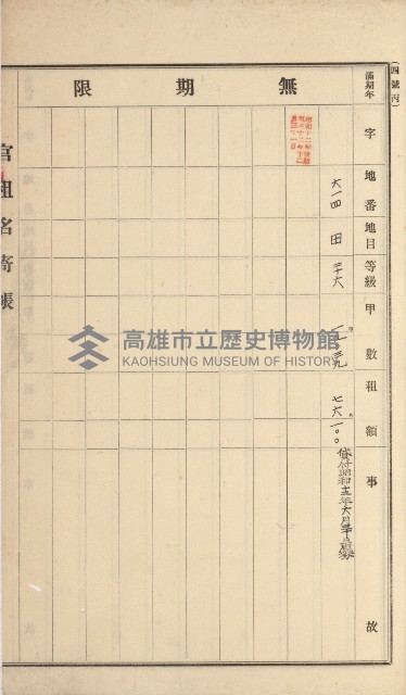 岡山街、楠梓庄官租名寄帳（十六冊之內第四號）藏品圖，第21張
