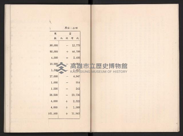唐榮鐵工廠股份有限公司六十六年股東常會議事錄藏品圖，第20張