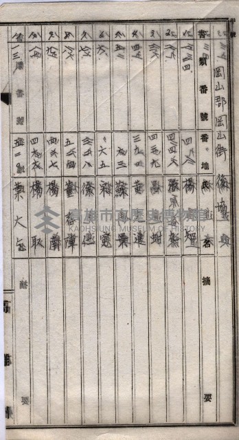 土地使用（前峯、台上）－馬臨營第四六號A11號工事藏品圖，第21張