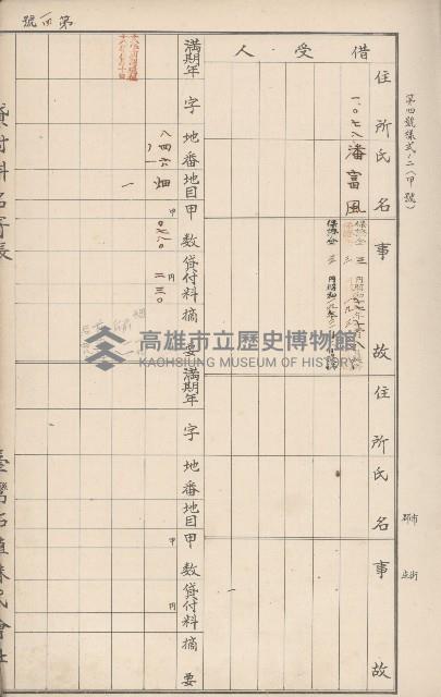 臺灣拓殖株式會社甲仙貸付料名寄帳藏品圖，第21張