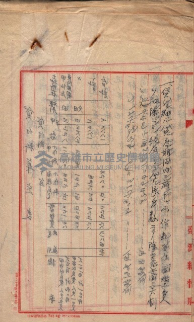 貸渡（旗山郡－被許可人別府新七）藏品圖，第21張