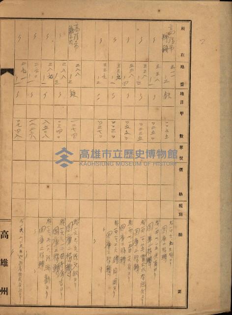 台灣製糖貸下地藏品圖，第21張