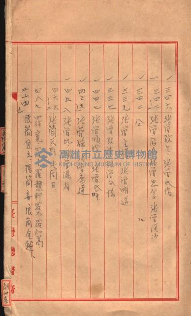 臺帖（土地）登記簿索引－高雄地方土地改良事業用地
（第壱次買收）藏品圖，第21張