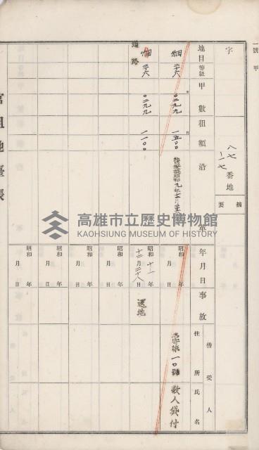 岡山街官租地臺帳（第六號）藏品圖，第21張