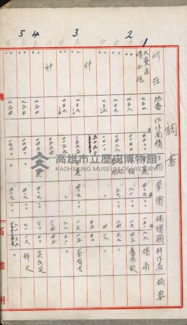 土地代金支拂明細書（鳳山公共用地）藏品圖，第21張