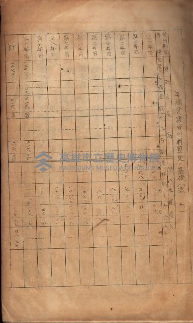 年期貸渡（岡山郡－被許可人劉侯）藏品圖，第21張