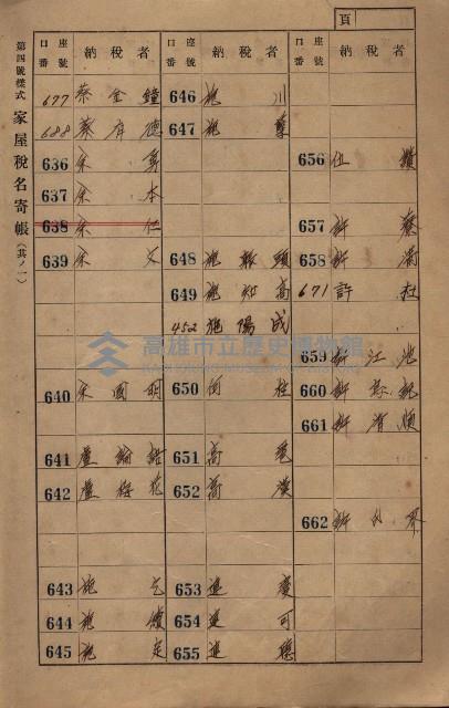 高雄州鳳山郡大寮庄赤崁家屋稅名寄帳
（三冊之內第一號）藏品圖，第21張