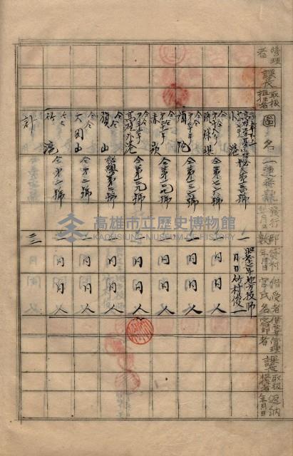 參謀本部發行秘密地圖貸付簿（高雄州）藏品圖，第21張