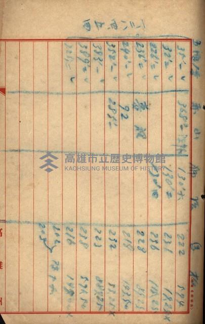 高雄工業用水道用地土地代移轉料支拂調書－地理系
（買收關係－卅八之十二）藏品圖，第21張