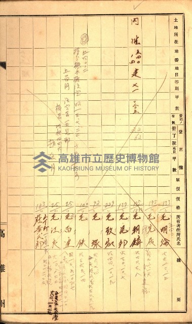 高雄市內惟（登記完了）藏品圖，第21張