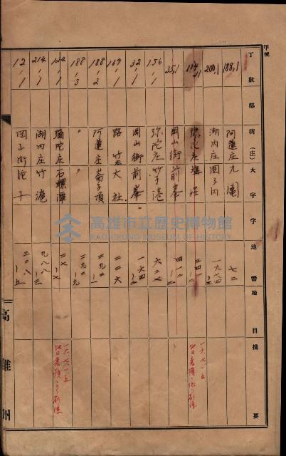 州有墓地臺帳（岡山郡）藏品圖，第21張