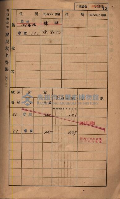 高雄州鳳山郡鳥松庄夢裡、崎子脚、十九灣家屋稅名寄帳
（一冊之內第一號）藏品圖，第21張