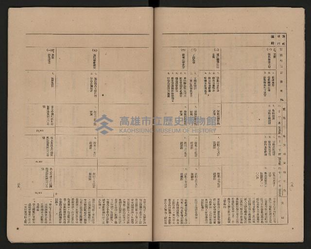 《高雄市政府三年施政計劃》藏品圖，第21張