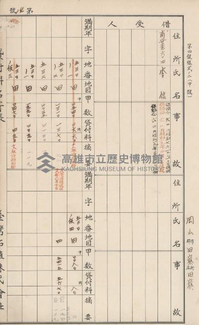 臺灣拓殖株式會社田寮貸付料名寄帳藏品圖，第21張