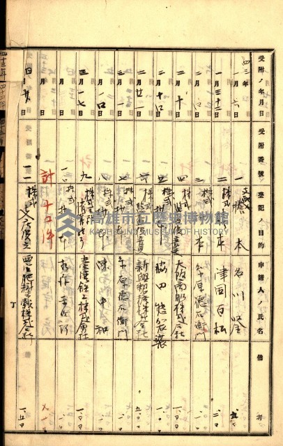 商業登記受付帳藏品圖，第21張