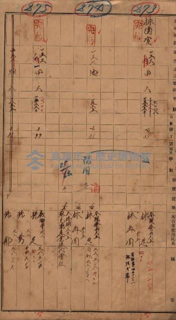 林德官、五塊厝宿舍用地買收調書
追加買收－州有財產
（林德官、五塊厝關係－九之一）藏品圖，第21張