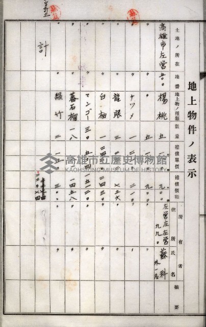 土地買收綴
（內惟、前峯尾、埤子頭、左營）藏品圖，第21張