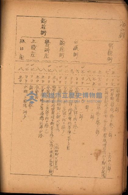 重要農作物既位五ケ年間平均價格調
（附公課、水租、人夫賃所得）藏品圖，第22張