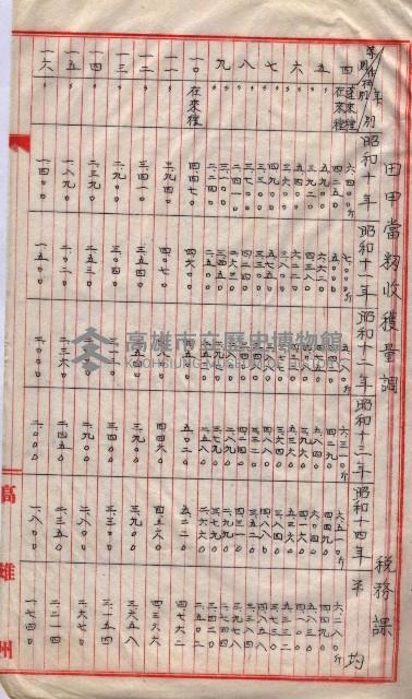 州所屬地貸下料算出基礎調
（其之他－十三之一）藏品圖，第21張