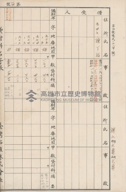 臺灣拓殖株式會社六龜貸付料名寄帳藏品圖，第21張
