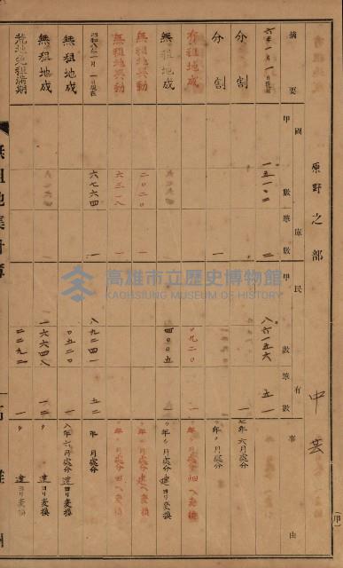 無租地集計簿（林園鄉）藏品圖，第21張