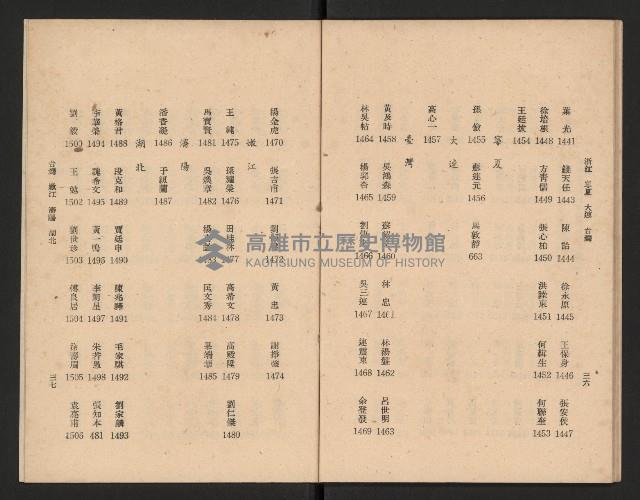 第一屆國民大會第二次會議代表姓名席次對照表藏品圖，第20張