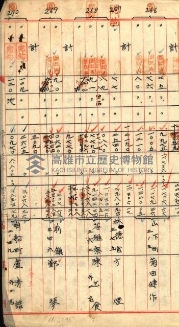 宿舍用地買收書類（林德官、五塊厝－州有財產）藏品圖，第22張