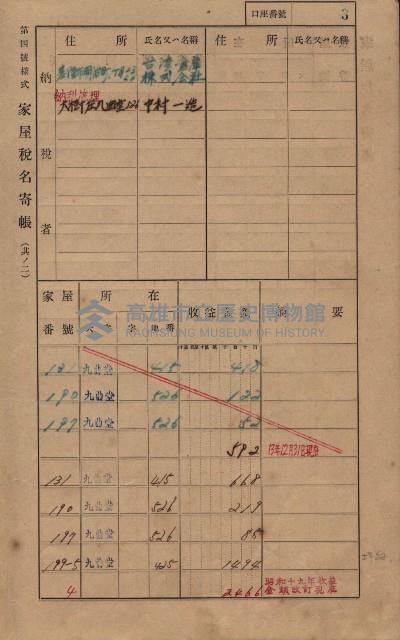 高雄州鳳山郡大樹庄九曲堂家屋稅名寄帳
（二冊之內第一號）藏品圖，第21張