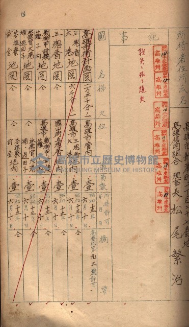 秘密地圖所持有者名簿（高雄州）藏品圖，第21張