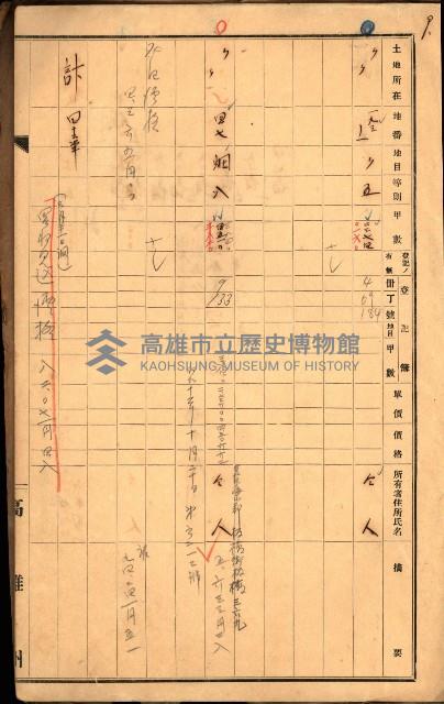 前鎮、戲獅甲買收調書藏品圖，第21張