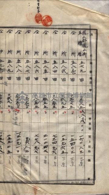 林德宮、五塊厝登記濟證綴
（林德官、五塊厝關係－九之三）藏品圖，第321張