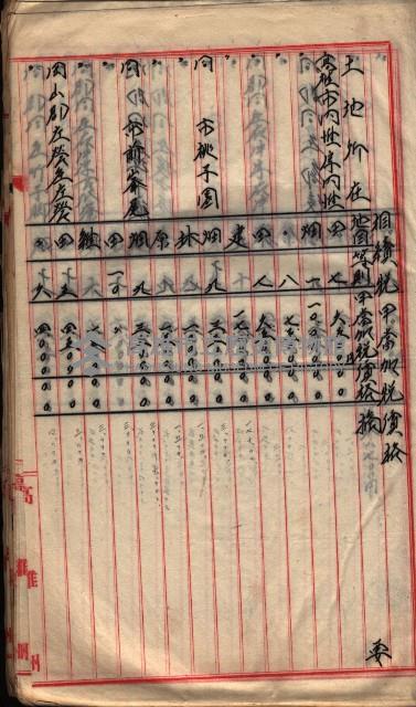  參考綴（土地區劃整理事業調）藏品圖，第321張