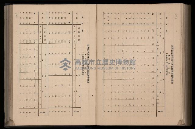 《臺灣省首屆民選縣市長暨縣市議員特輯》藏品圖，第320張