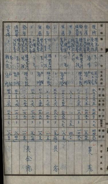 修理工廠擴張（岡山）藏品圖，第321張