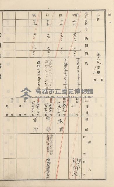 杉林庄官租地臺帳（二冊之內第二號）藏品圖，第321張