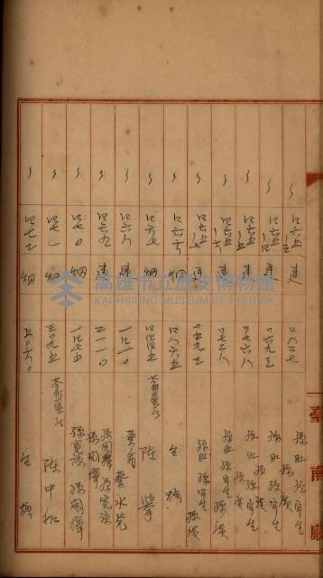 州財產－罹災救助買收
（罹災救助－二十之四）藏品圖，第320張