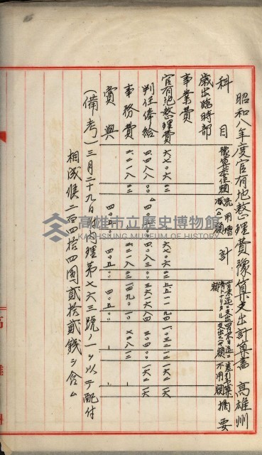 官有地整理費豫算關係書類
（地理系）藏品圖，第326張