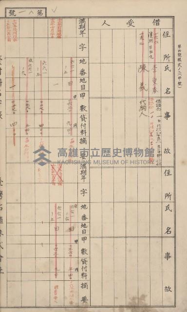 冊之內第○號
高雄州旗山郡旗山街貸付料名寄帳
臺灣拓殖株式會社藏品圖，第201張