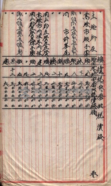 會計檢察關係藏品圖，第200張