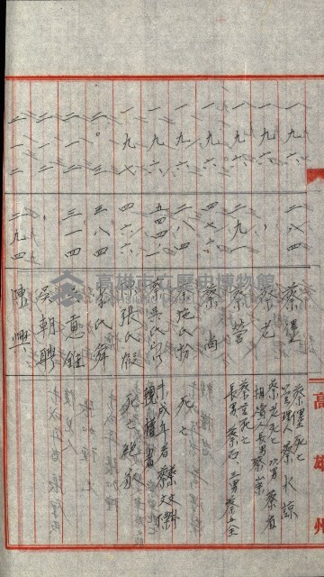 策源地追加買收書類藏品圖，第201張