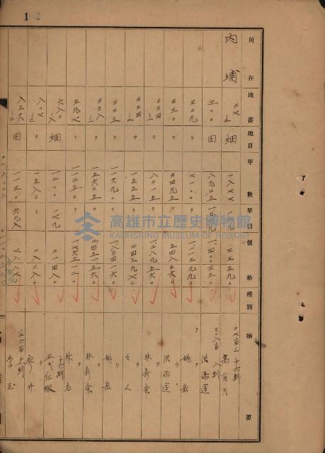 旗山郡（官有地價格一筆限調書）藏品圖，第200張