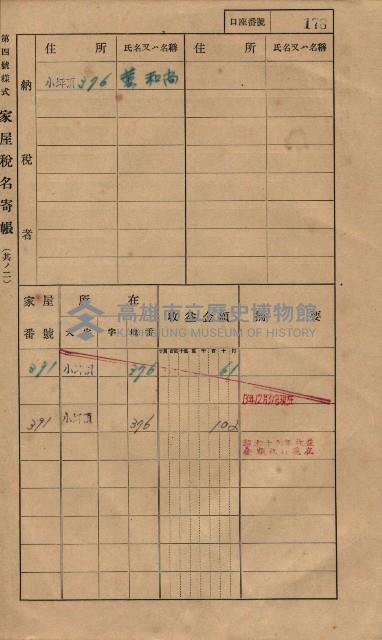 高雄州鳳山郡大樹庄小坪頂家屋稅名寄帳
（三冊之內第一號）藏品圖，第201張