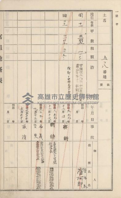 杉林庄官租地臺帳（二冊之內第二號）藏品圖，第201張