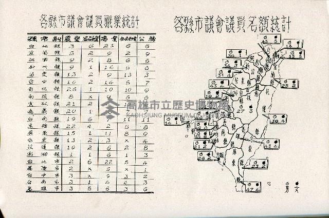 《台灣省首屆議壇暨基層政治概錄》藏品圖，第200張
